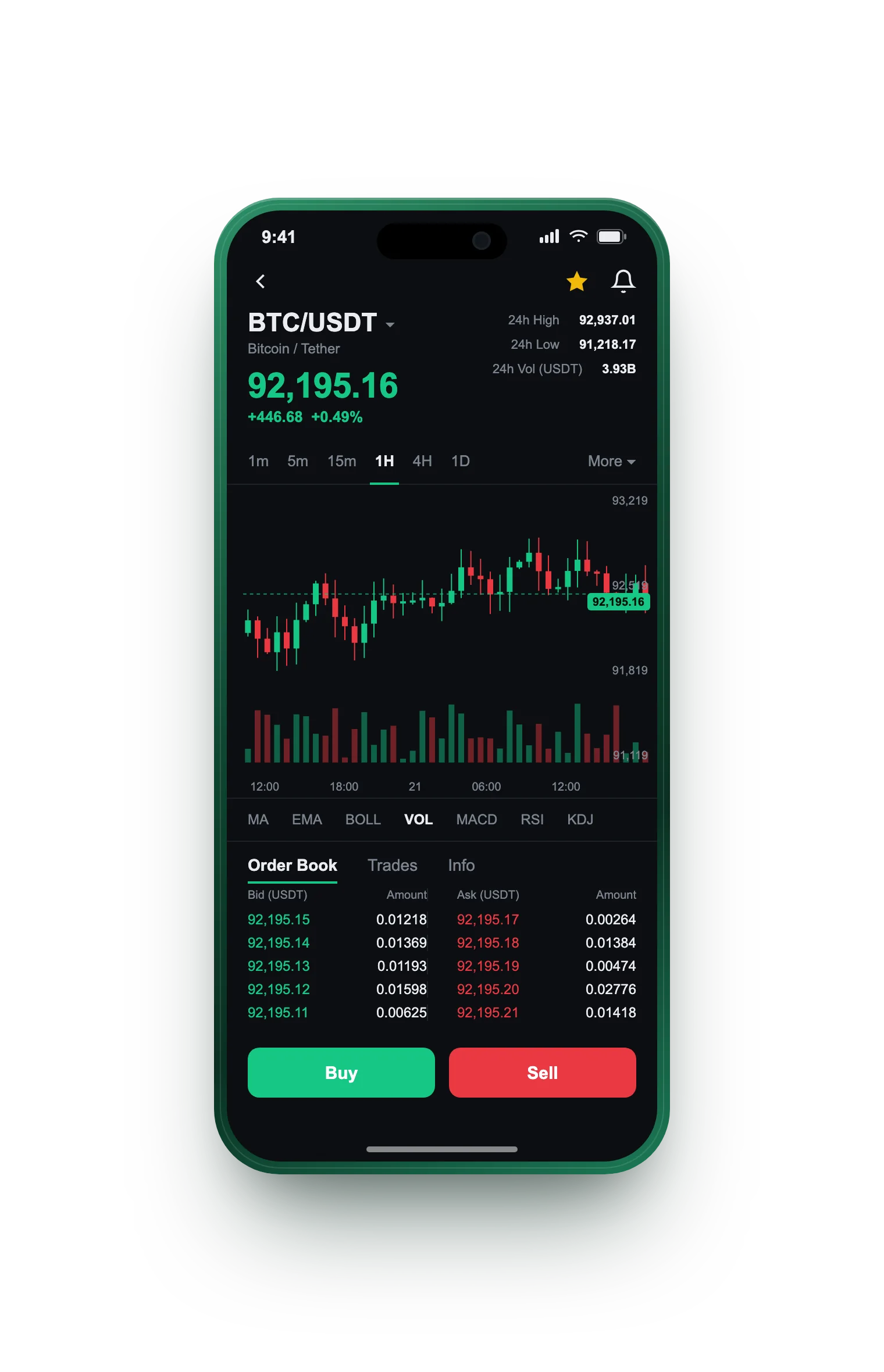 Caudalence AI — BTC/USDT live candlestick chart, order book and one-tap Buy/Sell on mobile